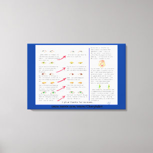 Exercices de vision oculaire sur toile enroulée