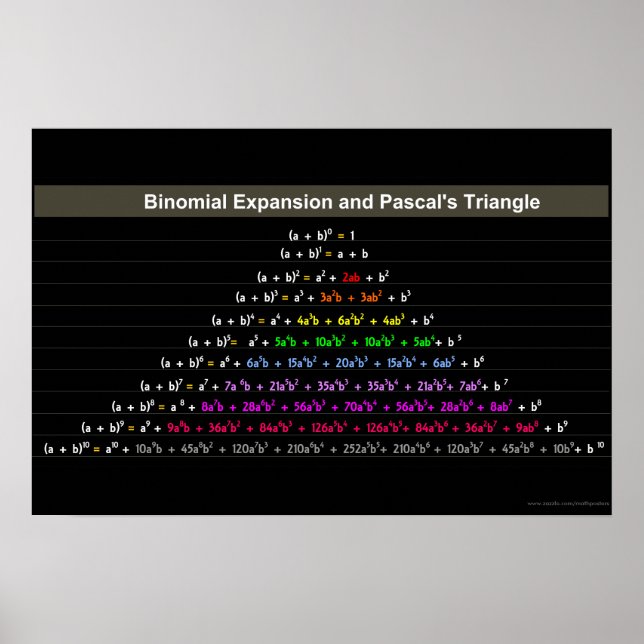 Expansion binomiale et affiche triangle de Pascal (Devant)