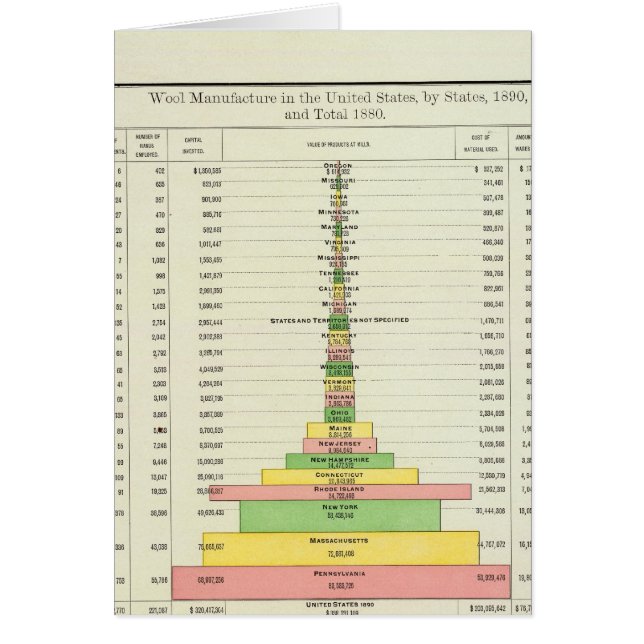 Fabrication de laine aux États-Unis, 1890-1880 (Devant)
