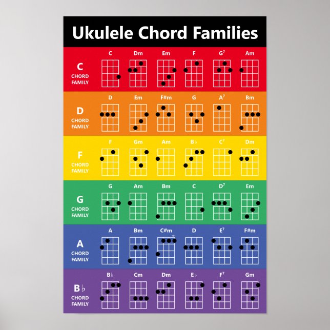 Familles Ukulele Chord Arc-en-ciel Poster de la ca (Devant)