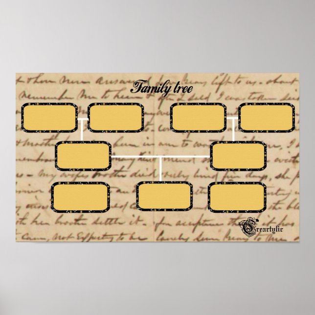 family tree Poster (Devant)