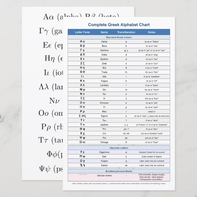 Feuille de papier alphabet grec (Symboles de l'édu (Devant / Derrière)