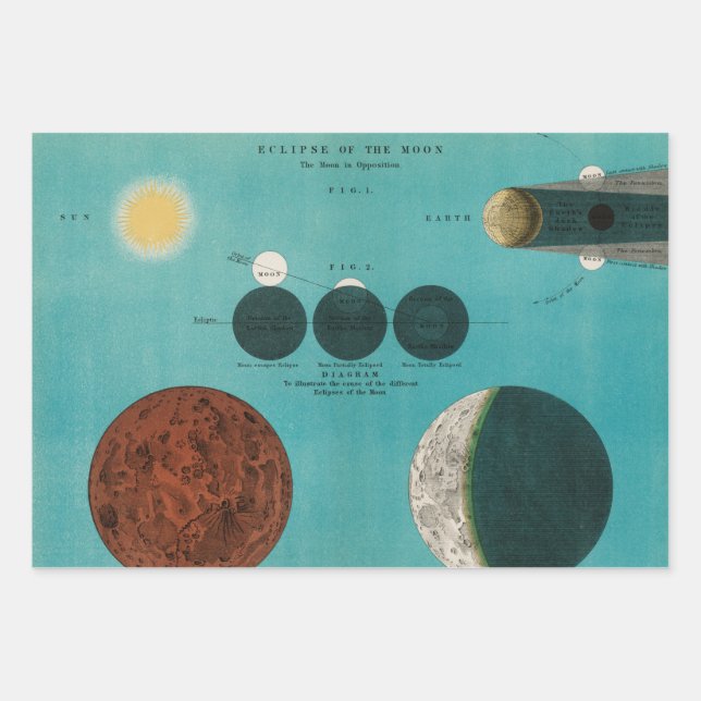 Feuille De Papier Cadeau Eclipse antique de la Lune Dessin, 1908 (Devant)