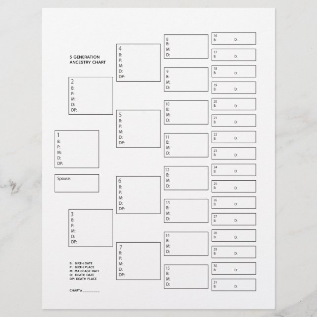 Feuille papier généalogique généalogique de 5 géné (Devant)