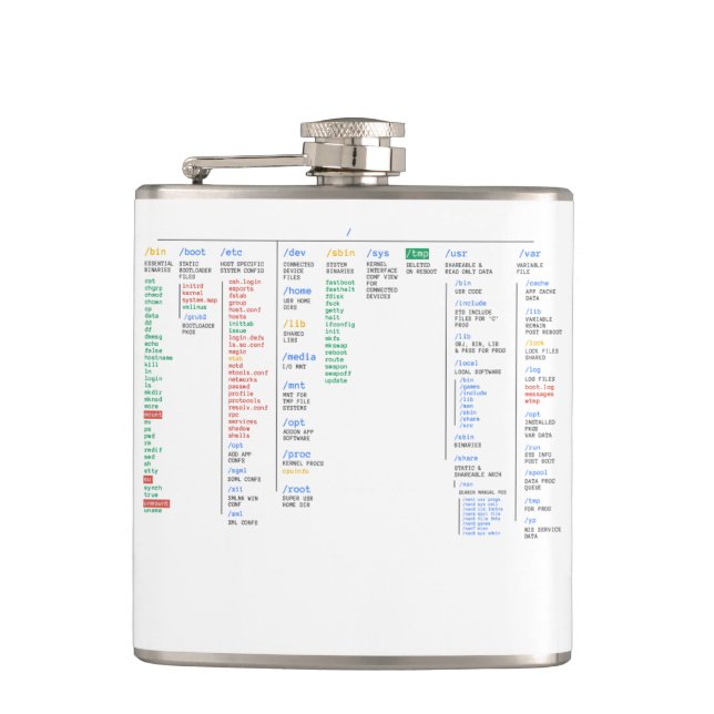 Flasques répertoire racine (Devant)