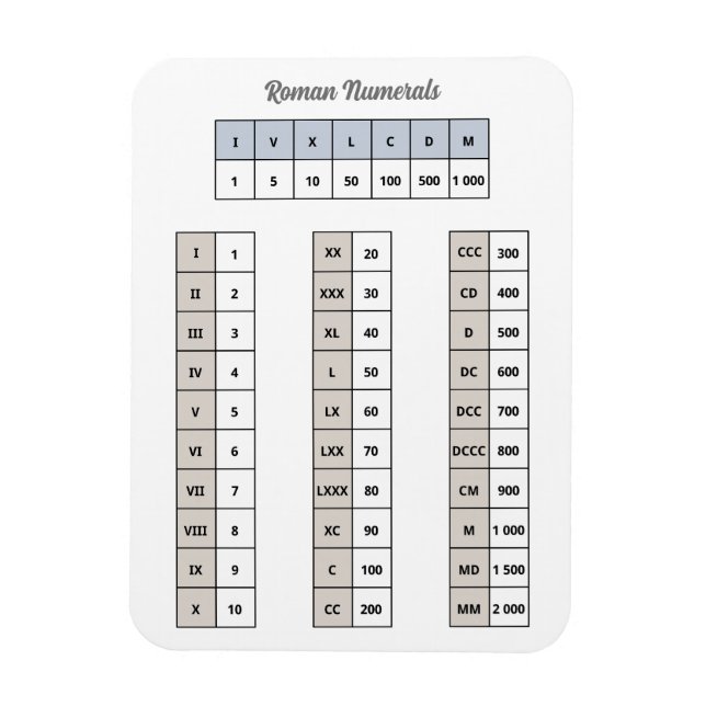 Flexible Magnet numérique romain (Vertical)