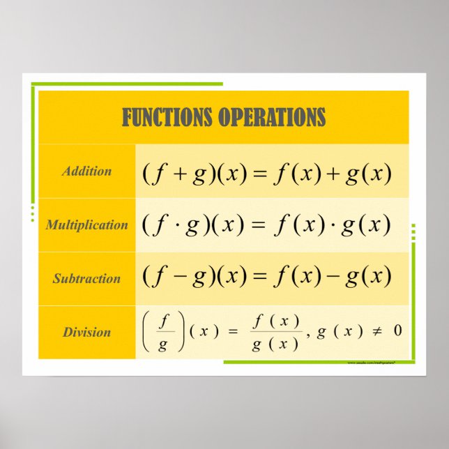 Fonctions Opérations Math Poster Graphique (Devant)