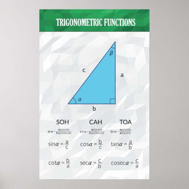 Fonctions Trigonométriques - Poster Math (Devant)
