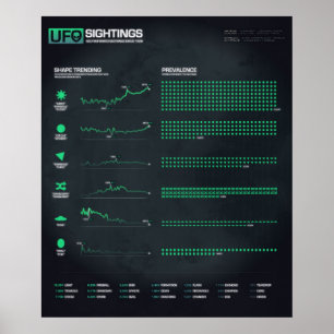 Formes de l'affichage OVNI 20" x 24" Poster