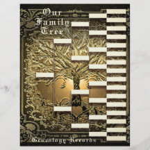 Généalogie Pedigree