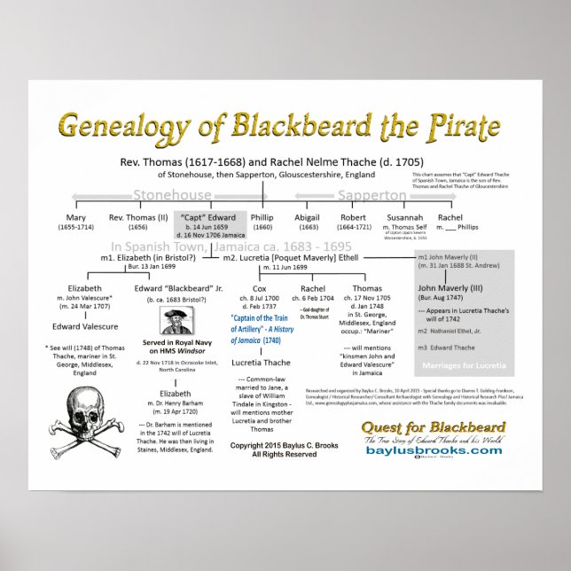Genealogy of Blackbeard the Pirate - posters (Devant)