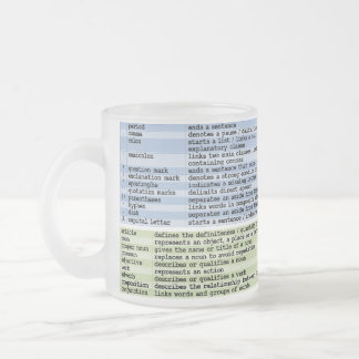 Givré La tasse de grammaire