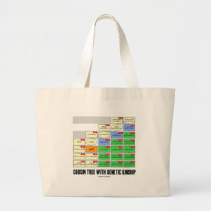 Grand Tote Bag Arbre de cousin avec la parenté génétique