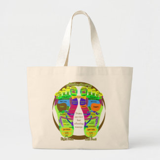 Grand Tote Bag carte de pied de réflexothérapie