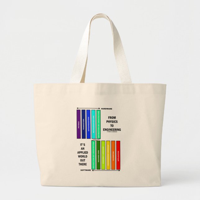 Grand Tote Bag De la physique à l'ingénierie C'est un monde appli (Devant)