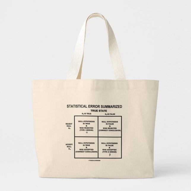 Grand Tote Bag Erreur statistique récapitulée (essai d'hypothèse) (Devant)