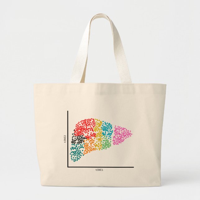 Grand Tote Bag Génomique Liver à cellule unique et coeur I scRNAs (Devant)