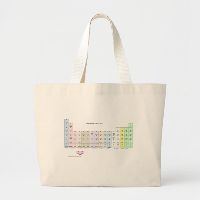 Grand Tote Bag Le Tableau périodique de la tricoteuse des fibres (Devant)