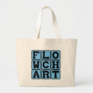 Grand Tote Bag Organigramme, Diagramme de processus
