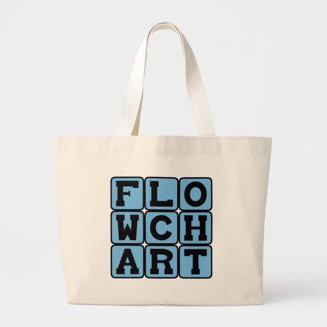 Grand Tote Bag Organigramme, Diagramme de processus (Devant)