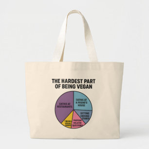 Grand Tote Bag Tarte graphique drôle des luttes véganes la partie