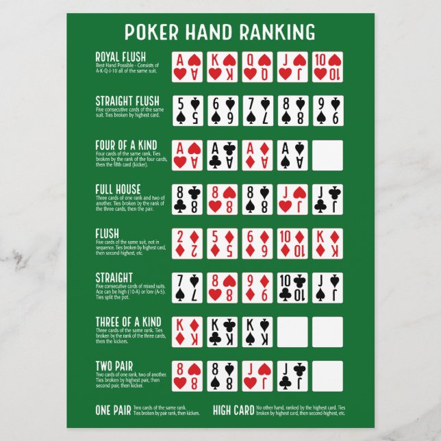 Grande Classement de Main de Poker avec Carte Visu (Devant)