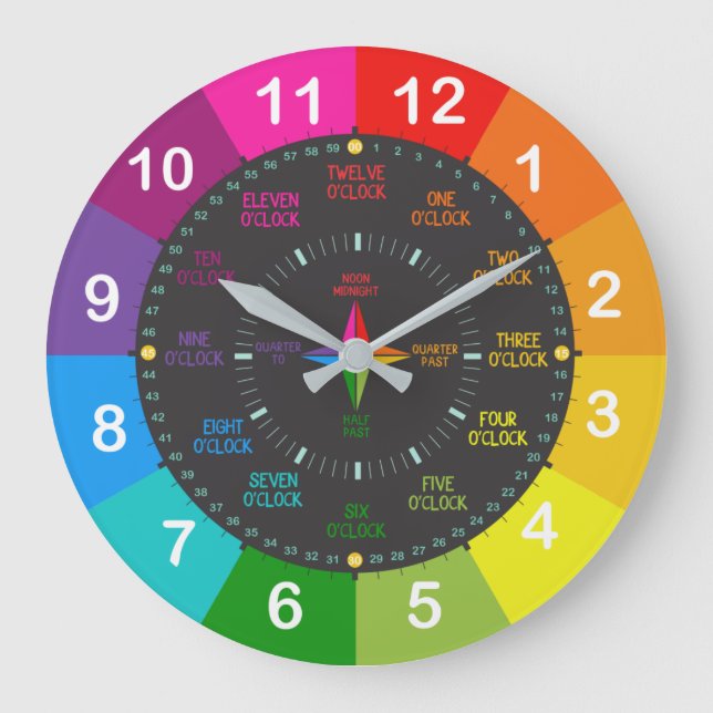 Grande Horloge Ronde Apprendre à indiquer l'heure (Recto)