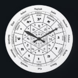 Grande Horloge Ronde birthday gift for jewish friend,jewish gift ideas,<br><div class="desc">Astrological Attributions of the Twelve Tribes of Israel is the perfect gift for Rosh Hashana or the new year! Spiritual energy manifests as a powerful energetic mandala with magic Hebrew letters. The Moon is particularly important to the Hebrew calendar and the cycle of sacred time which is the Jewish New...</div>