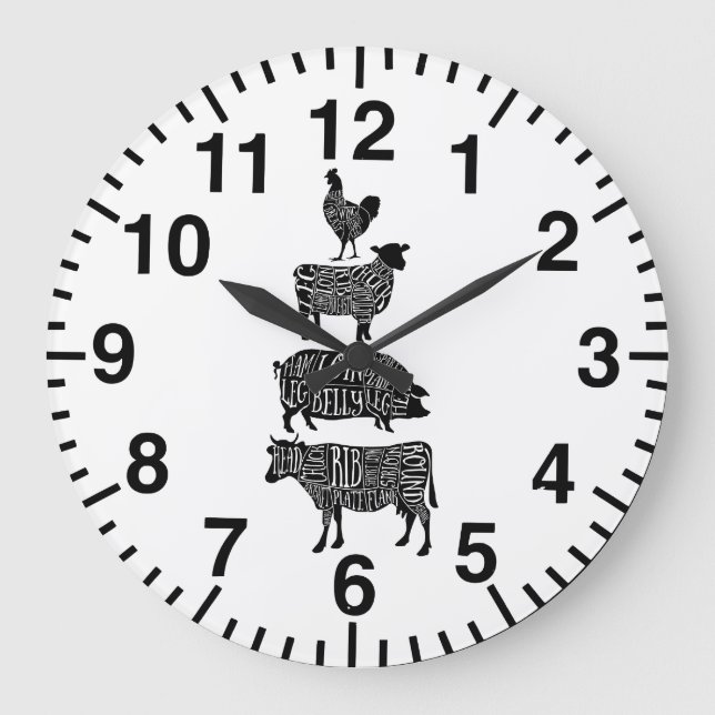 Grande Horloge Ronde Butcher diagram meat cut clock (Recto)