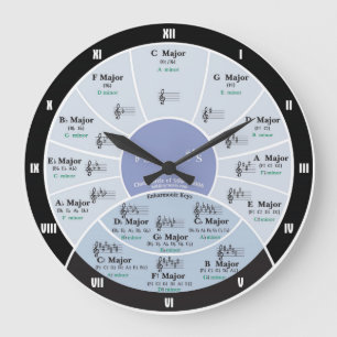 Grande Horloge Ronde Cercle de Fifths Wall Clock