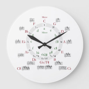 Grande Horloge Ronde Cercle des 5