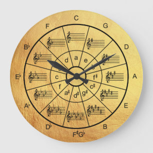 Grande Horloge Ronde Cercle des cinquantièmes faux musiciens
