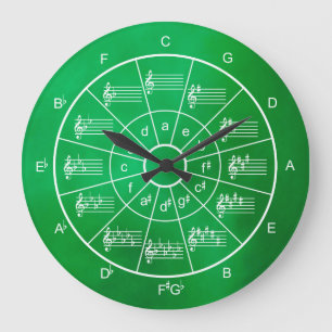 Grande Horloge Ronde Cercle du cinquième design pour musiciens