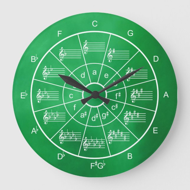 Grande Horloge Ronde Cercle du cinquième design pour musiciens (Recto)