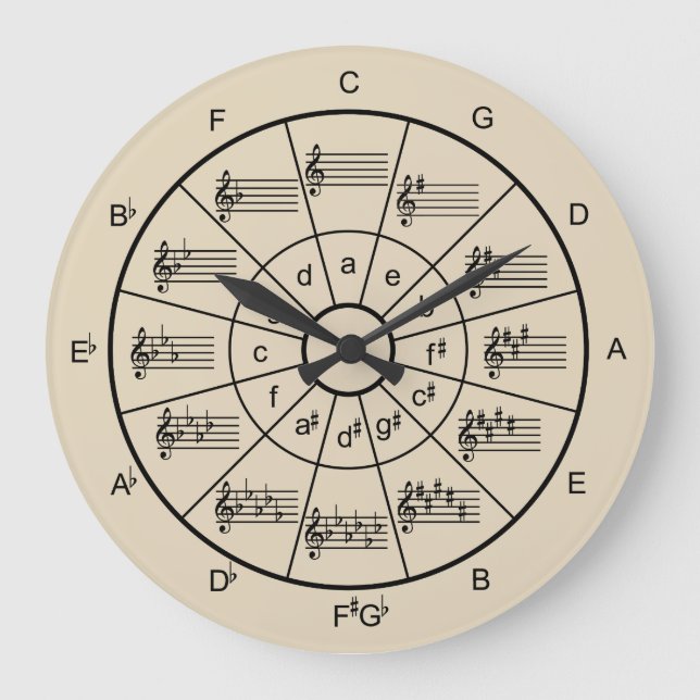 Grande Horloge Ronde Choisissez vos propres musiciens de couleurs (Recto)