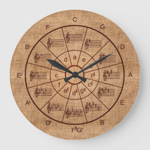 Grande Horloge Ronde Circle of fifths burlap musicians