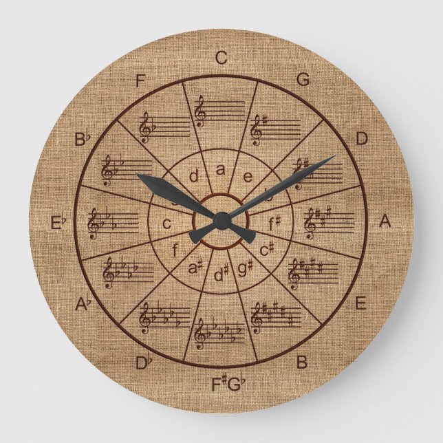 Grande Horloge Ronde Circle of fifths burlap musicians (Recto)