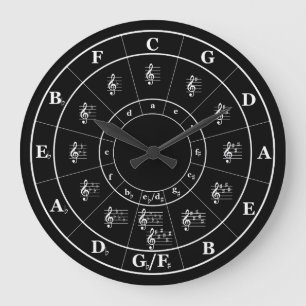 Grande Horloge Ronde Circle of Fifths Music Theory Cheat sheet