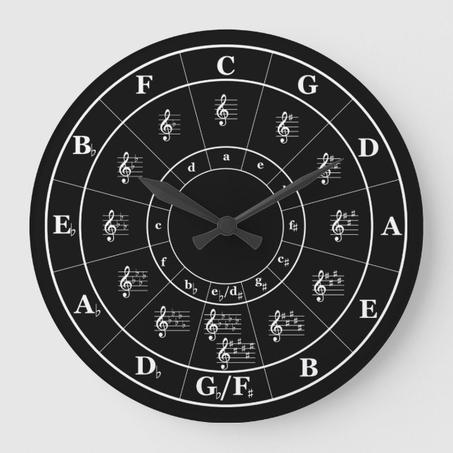 Grande Horloge Ronde Circle of Fifths Music Theory Cheat sheet (Recto)