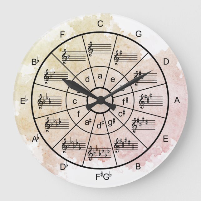 Grande Horloge Ronde Circle of fifths watercolor musicians (Recto)
