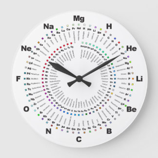 Grande Horloge Ronde Complete Periodic Table Chemistry Clock - H to Og