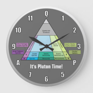Grande Horloge Ronde Diagramme QAP Plutonique Rock du géologue