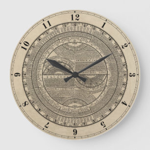 Grande Horloge Ronde Géographie résumée 1733