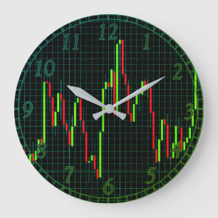 Grande Horloge Ronde Graphique du marché des Stocks de chandeliers