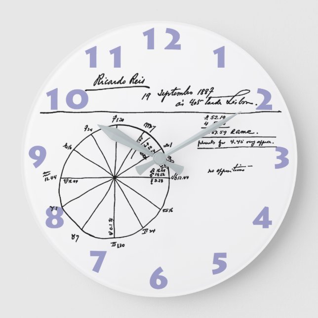GRANDE HORLOGE RONDE GRAPHIQUE RICARDO REIS DESSINÉE PAR FERNANDO PESSO (Recto)