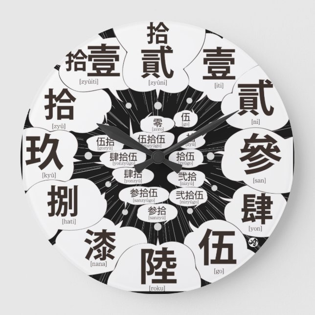 Grande Horloge Ronde Kanji Japonais de MANGA [face noire] (Recto)