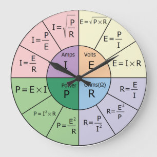 Grande Horloge Ronde La loi d'Ohm