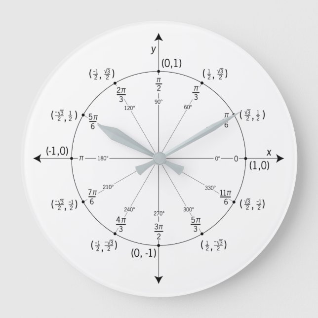 Grande Horloge Ronde Math Wall Clock (Recto)