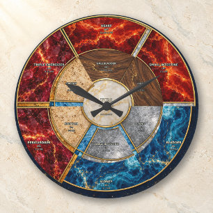 Grande Horloge Ronde Médecine Traditionnelle Chinoise Cycle Organique C