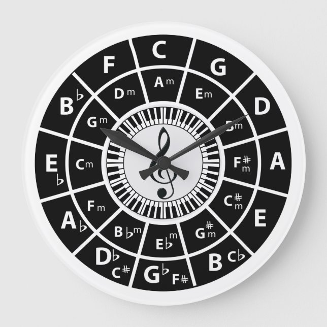 Grande Horloge Ronde Piano Keys Circle of Fifths (Recto)